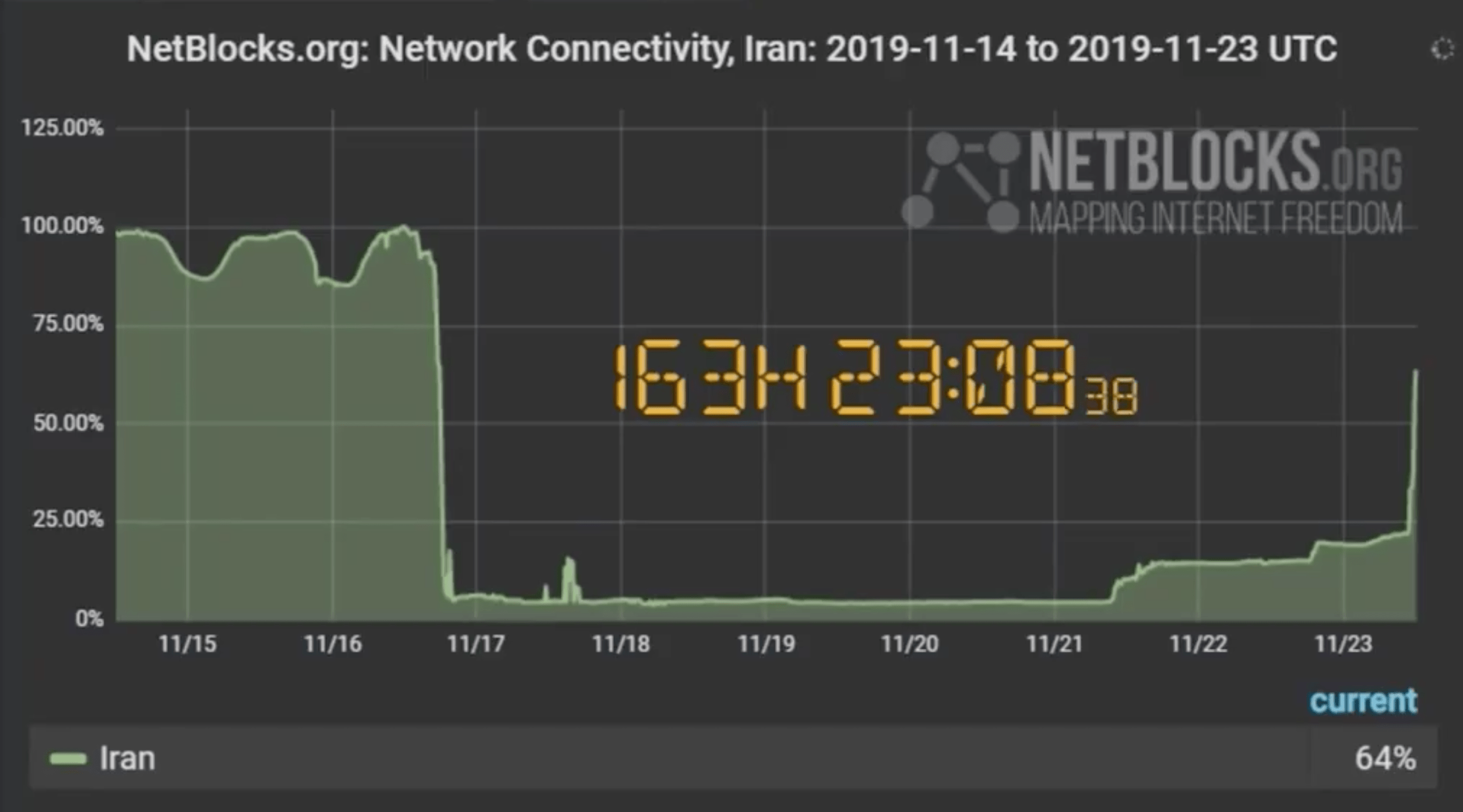 In Iran scattano le proteste. Poi, si blocca Internet. Un nuovo modello globale di repressione digitale