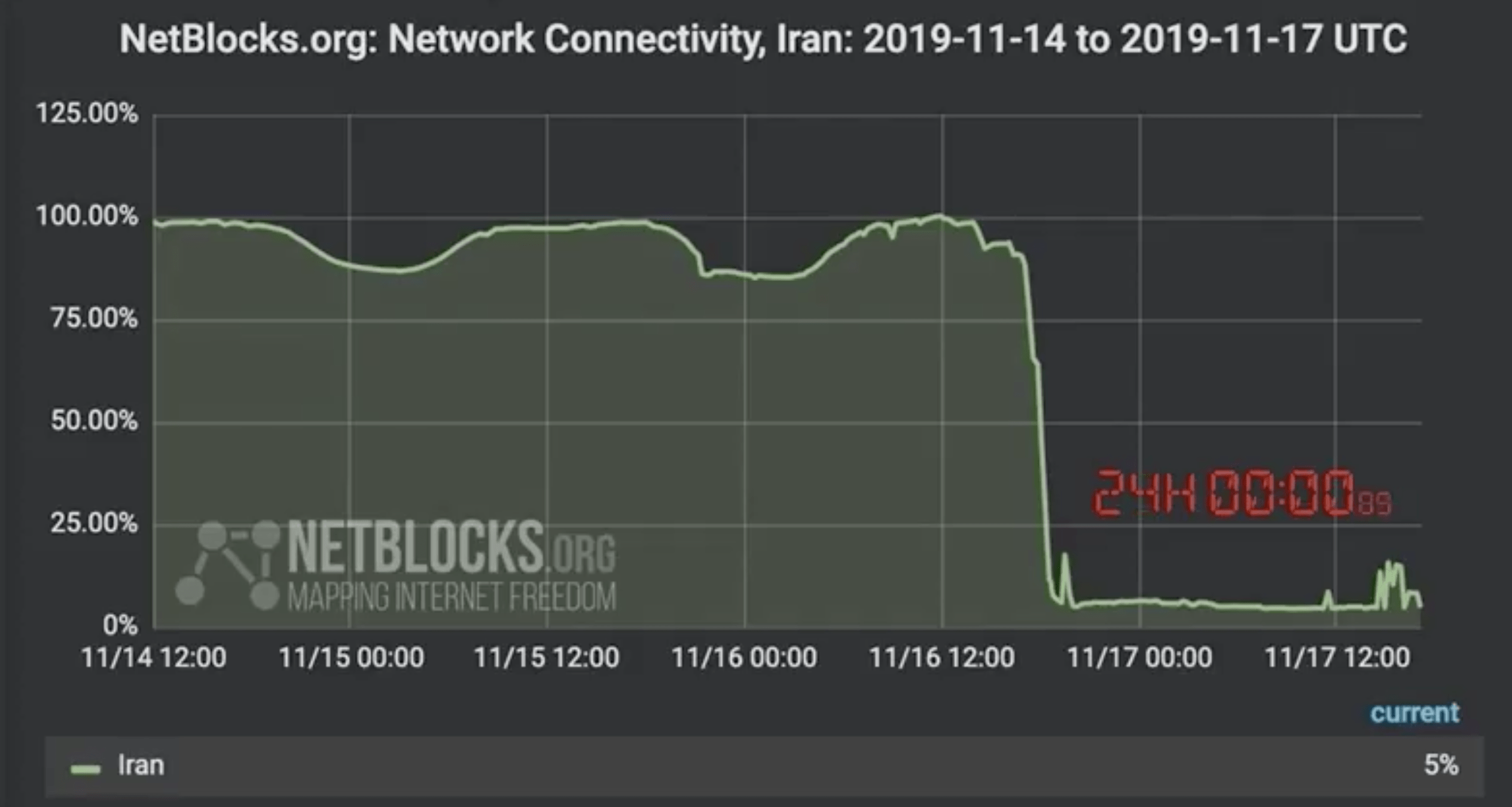 Proteste in Iran e blocco quasi totale di internet